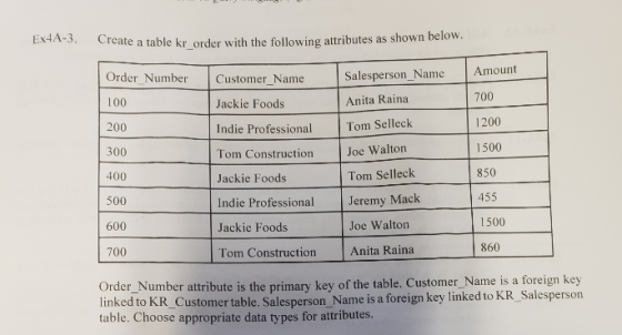 EXHA-3. Create a table kr order with the following attributes as show Order Number Salesperson_Name Amount Customer_Name Jack