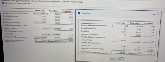 partly comp Click the icon to view the schedules) i les of cost of goods manufactured Compute the missing amounts. Snyder Cor