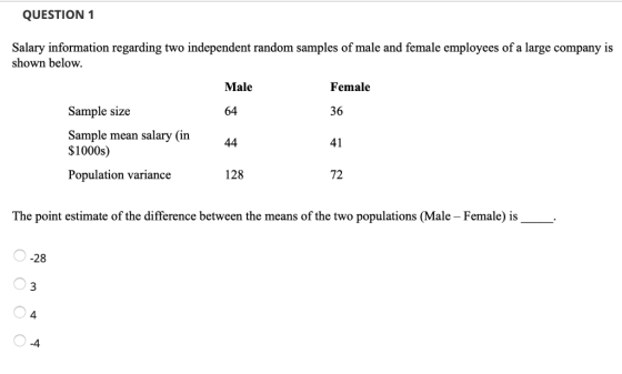 QUESTION 1 Salary information regarding two independent random samples of male and female employees of a large company is sho