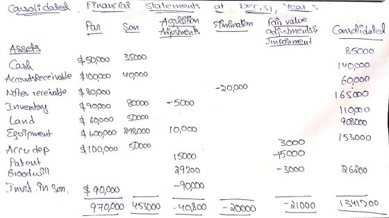 value Caul Accounts Recei voble $rooco uopoo 60ooo 6SoDO マ0,000 gO0o0 -5000 and oooo SDDOO 908000 53000 Accu dep 5000 200 15000 6060 nus 10,000 3000 ooodo 00 1o0