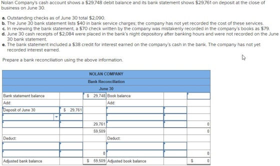 Nolan Companys cash account shows a $29,748 debit balance and its bank statement shows $29,761 on deposit at the close of bu
