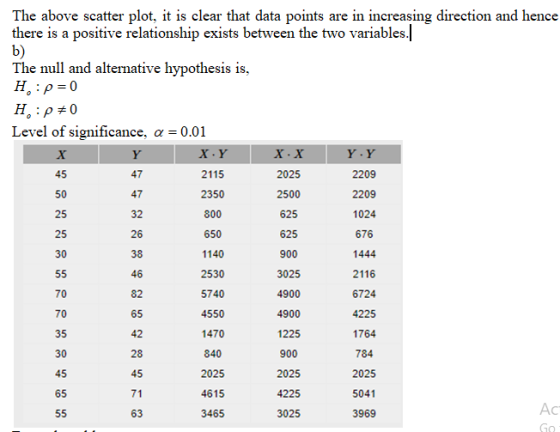 The above scatter plot, it is clear that data points are in increasing direction and hence there is a positive relationship e