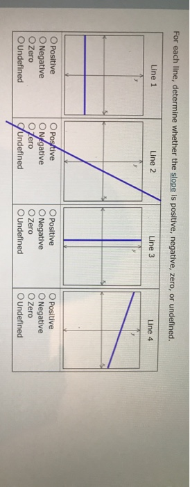 For each line, determine whether the slope is positive, negative, zero, or undefined. Line 1 Line 2 Line 3 Line 4 O Positive