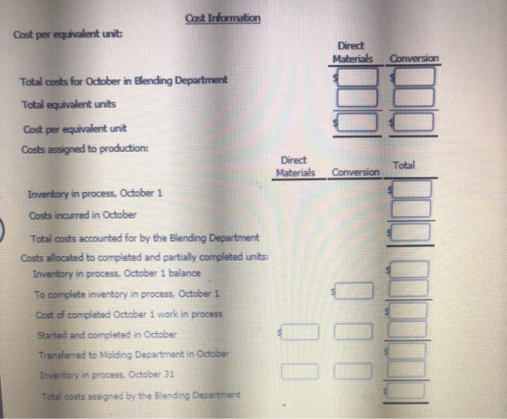 Cost Information Cost per equivalent unit: Direct Materials Conversion Total costs for October in Blending Department Total e