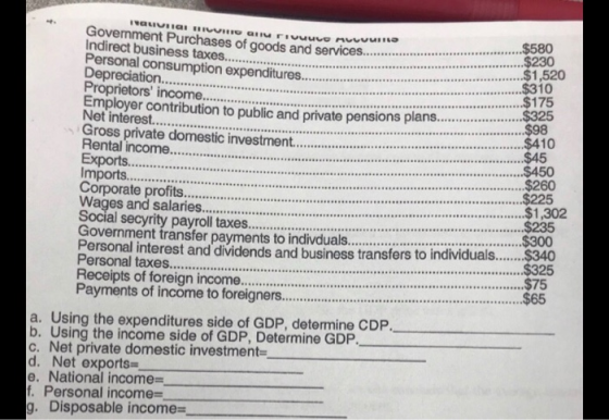 ***** ......$325 ......$98 .....$410 vuviai IVURI G Government Purchases of goods and services.......... rivuuvo RUVUU $580 I