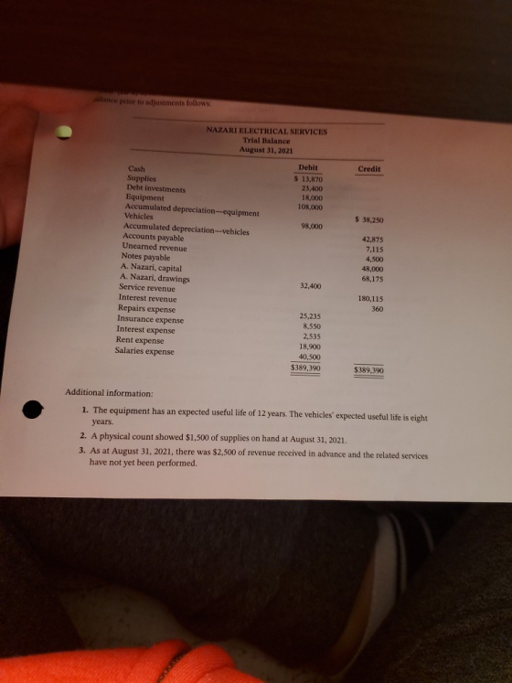 lance prior to adjustments follows: NAZARI ELECTRICAL SERVICES Trial Balance August 31, 2021 Credit Debit $ 13,870 23.400 18,