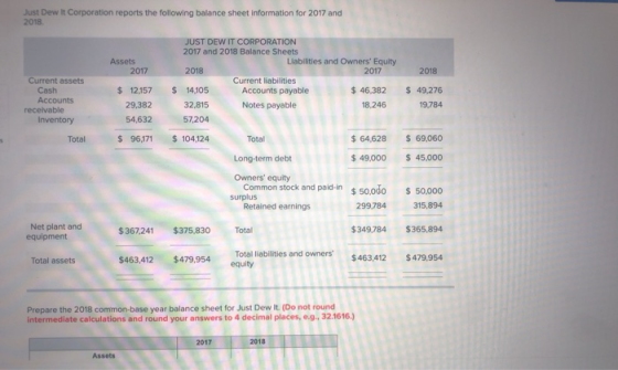 Just Dew It Corporation reports the following balance sheet information for 2017 and 2018 Assets 2017 2018 Current assets Cas