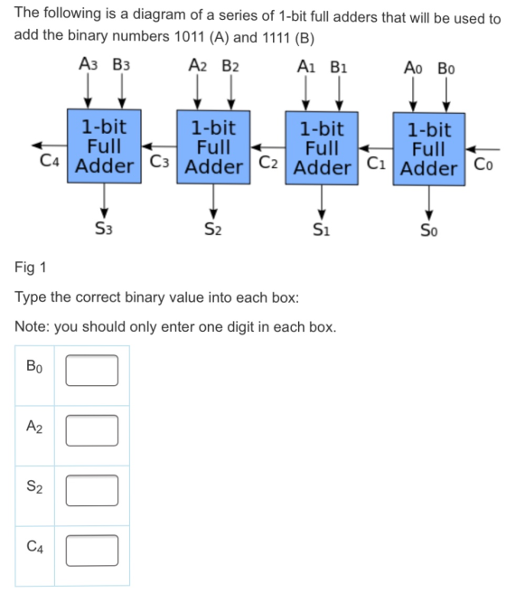 The following is a diagram of a series of 1-bit full adders that will be used to add the binary numbers 1011 (A) and 1111 (B)