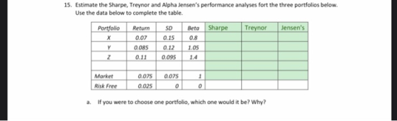 15. Estimate the Sharpe, Treynor and Alpha Jensens performance analyses fort the three portfolios below. Use the data below