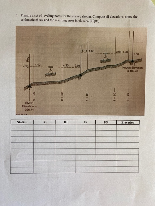 3. Prepare a set of leveling notes for the survey shown. Compute all elevations, show the arithmetic check and the resulting