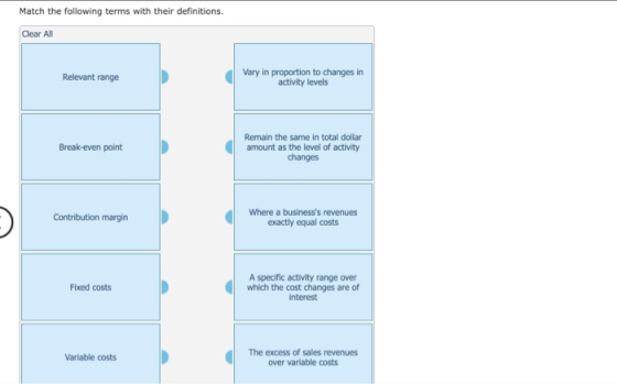 Match the following terms with their definitions. Clear All Relevant range Vary in proportion to changes in activity levels B
