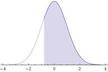 WebAssign Plot