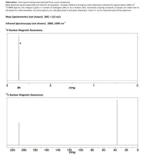 Information: Each spectra below was obtained from a pure compound. Mass Spectrum parent peaks (M) are listed for all examples
