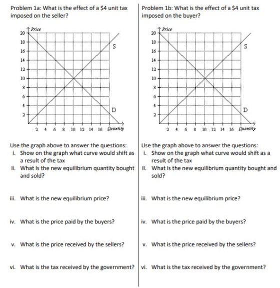 Problem la: What is the effect of a $4 unit tax imposed on the seller? Problem 16: What is the effect of a $4 unit tax impose