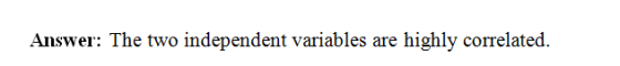 Answer: The two independent variables are highly correlated.