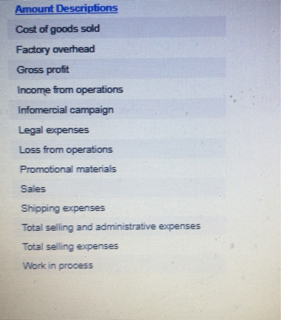 Amount Descriptions Cost of goods sold Factory overhead Gross profit Income from operations Infomercial campaign Legal expens