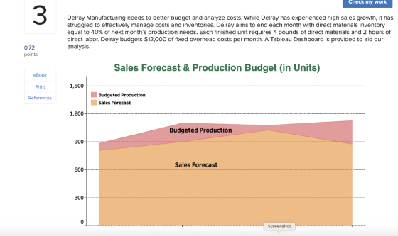 Check my work Delray Manufacturing needs to better budget and analyze costs. While Delray has experienced high sales growth,