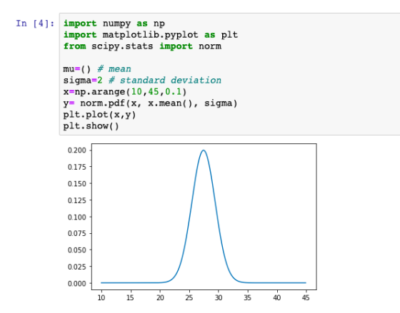 In [4]: import numpy as np import matplotlib.pyplot as plt from scipy.stats import norm mu() # mean sigma=2 # standard deviat