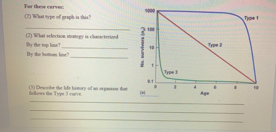 For these curves: (2) What type of graph is this? 1000 Type 1 Type 2 (2) What selection strategy is characterized By the top