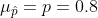 pp= 0.8 LL
