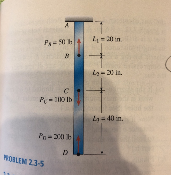 Pb = 50 lb L1 = 20 in. L2= 20 in. Pc = 100 lb L3 = 40 in. Pp = 200 lb PROBLEM 2.3-5