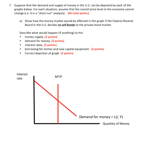 7. Suppose that the demand and supply of money in the U.S. can be depicted by each of the graphs below. For each situation, a