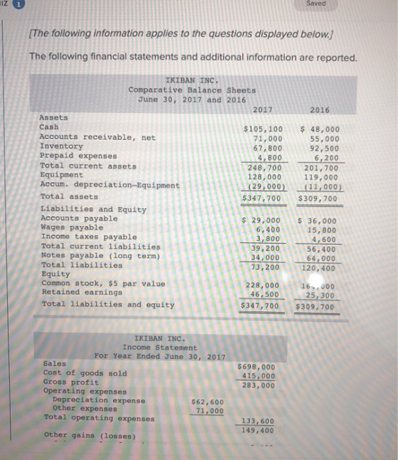 Saved (The following information applies to the questions displayed below.] The following financial statements and additional