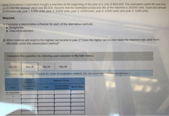 Solar Innovations Corporation bought a machine at the beginning of the year at a cost of $42,000. The estimated useful life w
