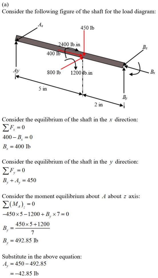 Consider the following figure of the shaft for the load diagram 450 1b 2400 1b.in 400 Ay 800 lb 1200lb.irn Bx in in Consider the equilibrium of the shaft in the x direction 400-B. = 0 B 400 lb Consider the equilibrium of the shaft in the y direction: B, +A 450 Consider the moment equilibrium about A about z axis: -450 x5-1200 B, x7 0 450 × 5 +1 200 B, 492.85 lb Substitute in the above equation: A 450 492.85 -42.85 lb