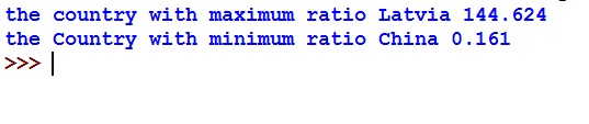 the country with maximum ratio Latvia 144.624 the Country with minimum ratio China 0.161