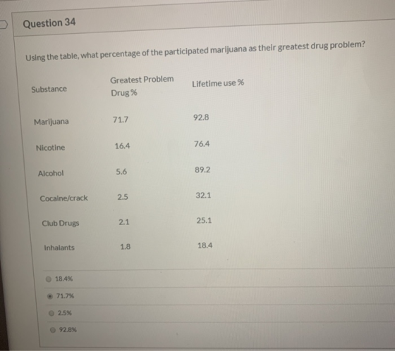 Question 34 Using the table, what percentage of the participated marijuana as their greatest drug problem? Greatest Problem D