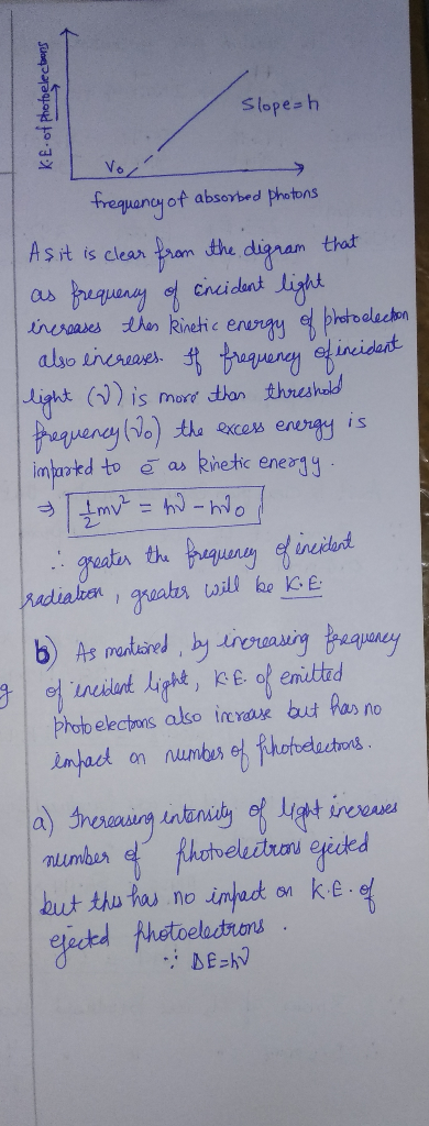 Slope-h frequancy ot absorbed photons Ast is clear tram the dienam that as trequeny of cheidant Light insoases then kinetic e