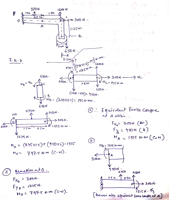275N 1600 N 15m 20.5m 300 N A 1-25m. 0.6m 650N. Orbe F. B.D 0.3mmy 1600N MAT [(960x1.23-195] w-mm. = 15150-m. 650N : 300N.mx
