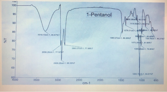1-Pentanol Ndoo 380m .95.3144 1114.834m 19017 1378.31cm-1. ppcm-1,6 3319.13cm.1, 85 67%T %T 1463 27cm-1.06.20%T 17 728.700m-1