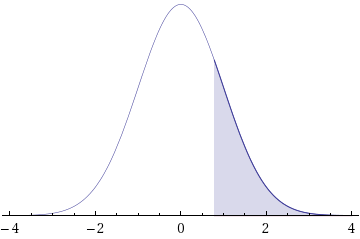 WebAssign Plot