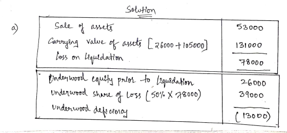 53000 131000 solution Sale of assets Carrying value of assets [26000 +105000] Loss on Liquidation Onderwood equity prior to L
