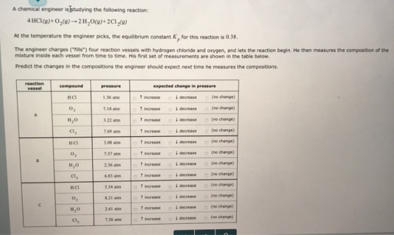 A chemical engineer is studying the following reaction: 4 HCI (g)+02(g) → 2 H 20(g)+ 2 Cl 2(g) At the temperature the engineer picks, the equilibrium constant Kp for this reaction is 0.38. The engineer charges (fills) four reaction vessels with hydrogen chloride and oxygen, and lets the reaction begin. He then measures the composition of the mixture inside each vessel from time to time. His first set of measurements are shown in the table below. Predict the changes in the compositions the engineer should expect next time he measures the compositions reactioncompound expected change in pressure (no change) (no change) C (no change) (no change) (no change) (no change) (no change) C (no change) o (no change) C (no change) C (no change) (no change) ↑ increase 1.36 atm 7.14 atm 3.22 atm 7.69 atm 3.08 atm 7.57 atm 2.36 atm 6.83 atm 34 atm 8.21 atm 2.61 atm c 1% atm ↓decrease ↓ decrease C↓ decrease ↓ decrease ↓ decrease C ↓ decrease ↓ decrease ↓ decrease ↓ decrease C ↓decrease C ↓ decrease C ↓ decrease ↑ increase H,0 Cl2 HCI ↑ increase ↑ increase ↑ increase ↑ increase o f increase ↑increase ↑ increase ↑ increase H2o Cl2 HcI ., H20 Ci2 C