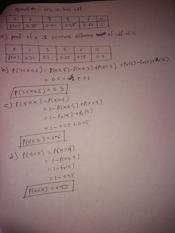 Soluti n Lee x has cdf FA) 2 0 30 o40י a pmt at x is successic differchic bepa df cdf of x 12 0 30 b) P(3x6) = PexsS)-PCxs3)