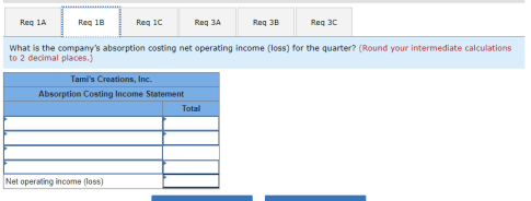 Reg 1A Reg 1B Req 1C Reg 3A Reg 3B Reg 30 What is the companys absorption costing net operating income Closs) for the quarte