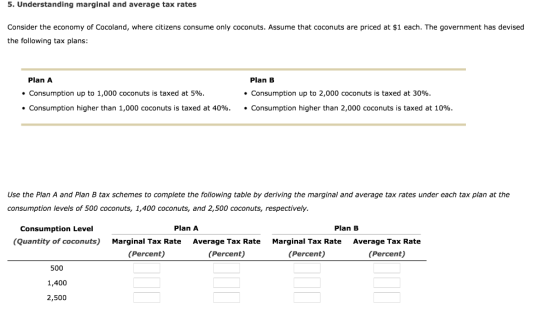 5. Understanding marginal and average tax rates Consider the economy of Cocoland, where citizens consume only coconuts. Assum