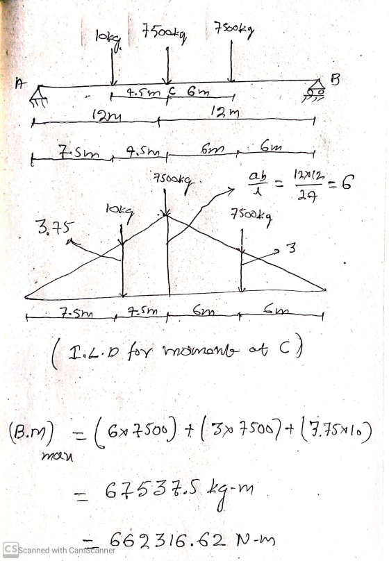 Q3 Explain What Is Meant By maximum Absolute Moment And Shear In 