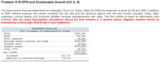 Problem 4-31 EFN and Sustainable Growth (LO 2, 4) The most recent financial statements for Hopington Tours Inc. follow. Sales
