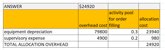 ANSWER $24920 activity pool for order allocation cost equipment depreciation supervisory expense TOTAL ALLOCATION OVERHEAD ov