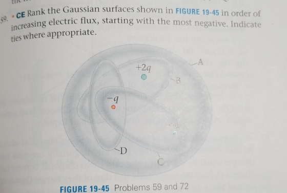 tihe aussian surfaces shown in FIGURE 19-45 in order of lectric flux, starting with the most negative. Indicate surfac 9. CE Rank the ties where appropriate. FIGURE 19-45 Problems 59 and 72