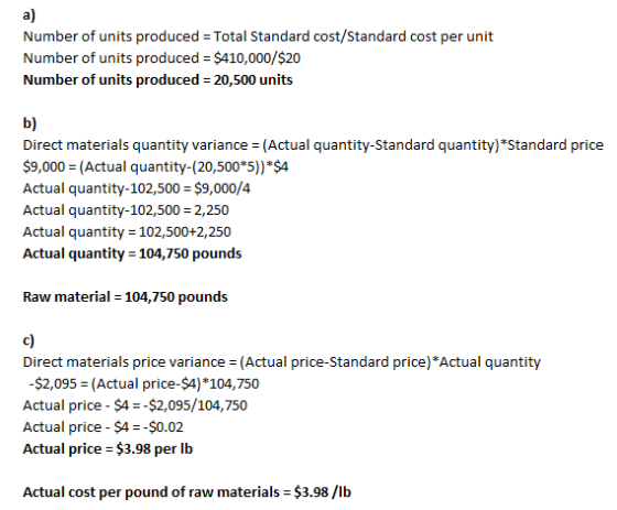Number of units produced = Total Standard cost/Standard cost per unit Number of units produced = $410,000/$20 Number of units