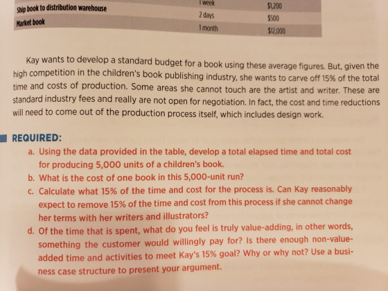week $1,200 Ship book to distribution warehouse 2 days $500 Market book 1 month $12,000 Kay wants to develop a standard budge