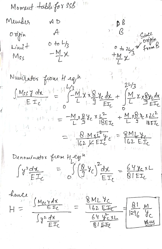 X (۲) Moment table for ssb Member DB 3 A Since origin Limit origin oto 4/3 -M X o to 26/3 from B Mss +M L O Nuvitator 2 L/3 M