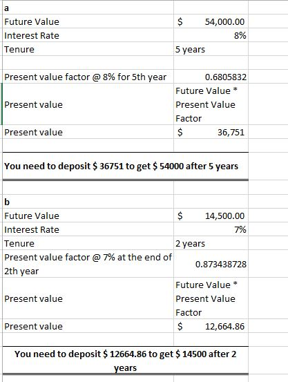 $ 54,000.00 Future Value Interest Rate Tenure 8% 5 years Present value factor @8% for 5th year Present value 0.6805832 Future