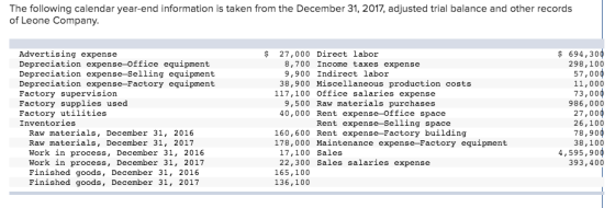 The following calendar year-end information is taken from the December 31, 2017, adjusted trial balance and other records of