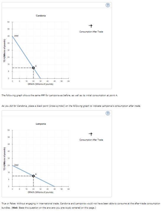 Candonia 58 Consumption After Trade 16 0 18 24 32 404858 64 GRAIN (Millions of pounds) The following graph shows the same PPF for Lamponia as before, as well as its initial consumption at point A. As you did for Candonia, place a black point (cross symbol) on the following graph to indicate Lamponias consumption after trade Lamponia Consumption After Trade 40 32 24 PPF 16 0818 24 32 4048 56 64 GRAIN (Millons of pounds) True or False: Without engaging in international trade, Candonia and Lamponia would not have been able to consume at the after-trade consumption bundles. (Hint: Base this question on the answers you previously entered on this page.)